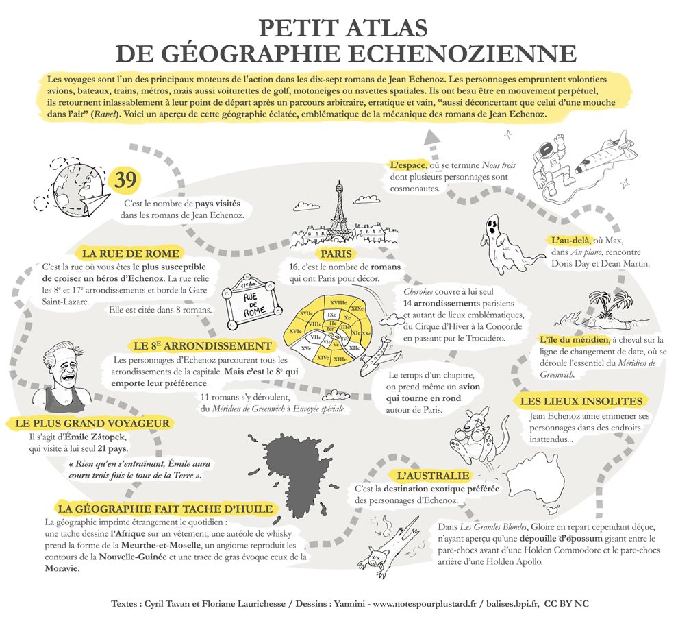 Infographie sur la géographie echenozienne