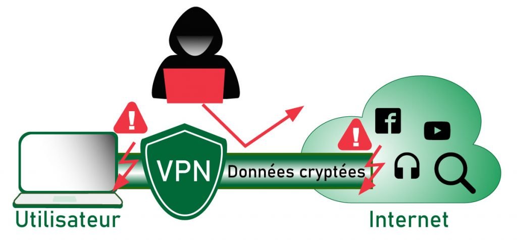 Schéma d'un tunnel VPN