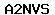 Code de vérification anti-spam